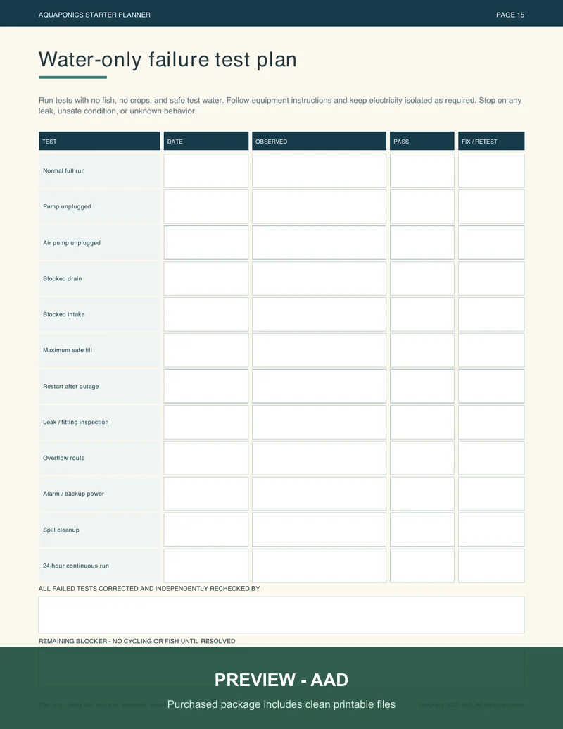 Watermarked preview of the water-only failure test plan